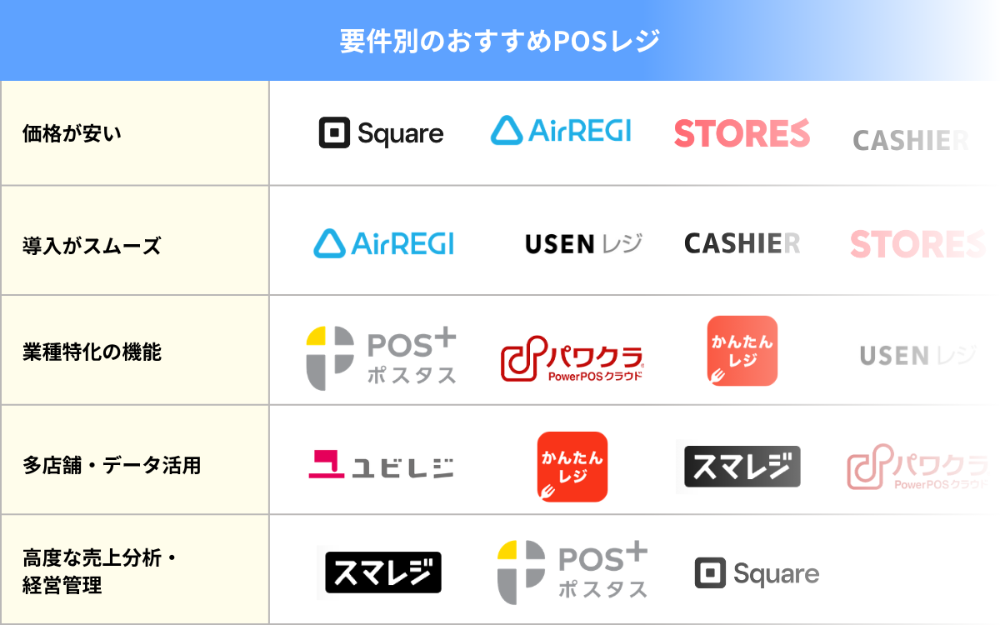 要件別のおすすめPOSレジ