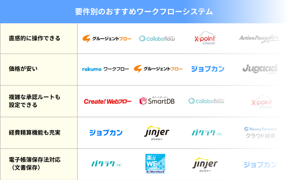 要件別のおすすめワークフローシステム