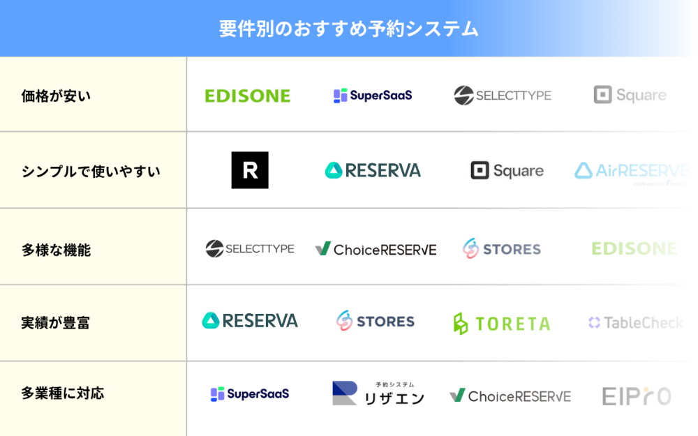 要件別のおすすめ予約システム