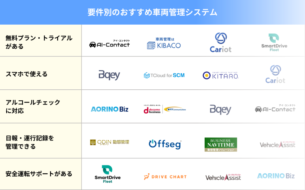 要件別のおすすめ車両管理システム
