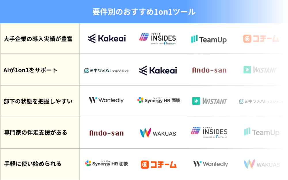 要件別のおすすめ1on1ツール