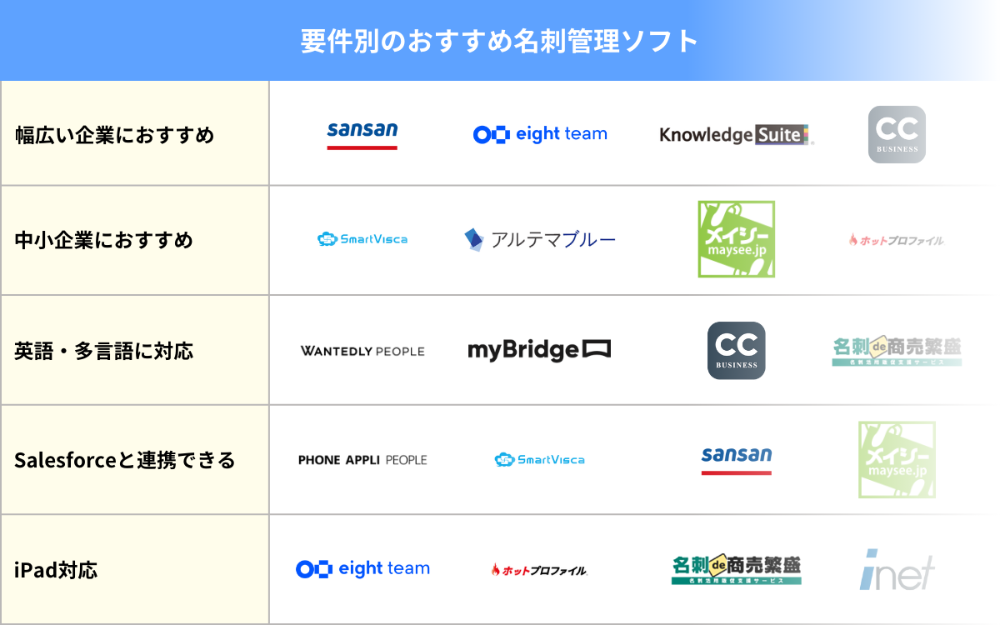 要件別のおすすめ名刺管理ソフト