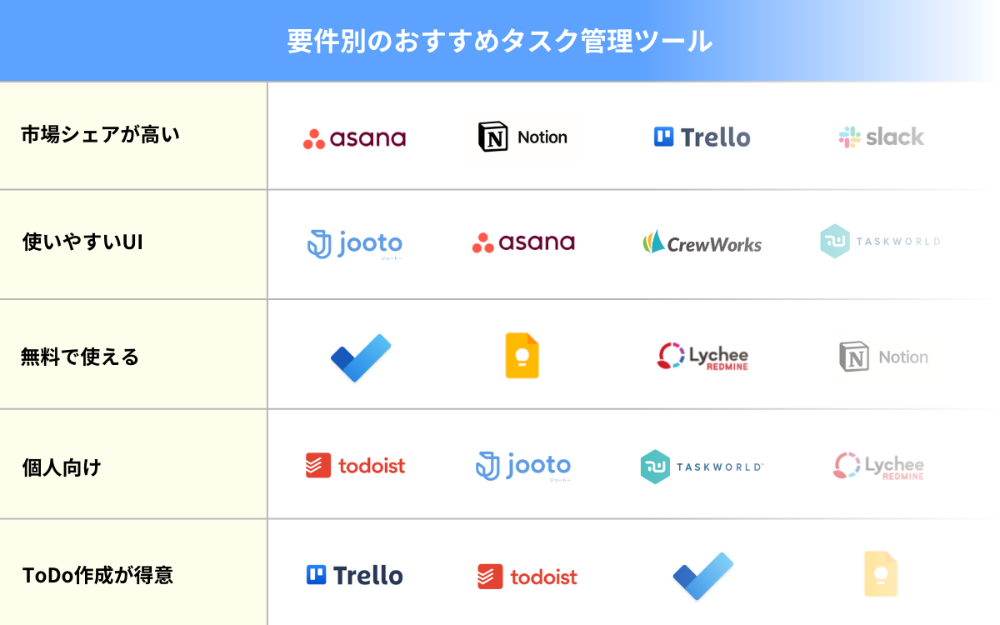 要件別のおすすめタスク管理ツール