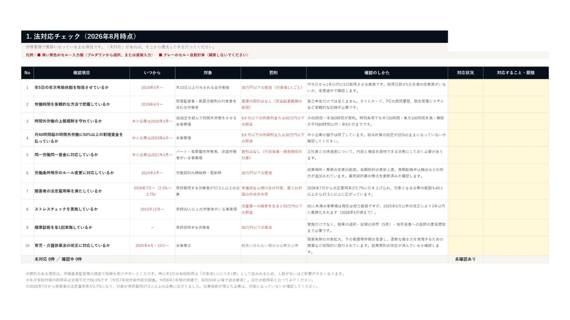 労務管理の課題セルフチェック＋法対応チェックリスト