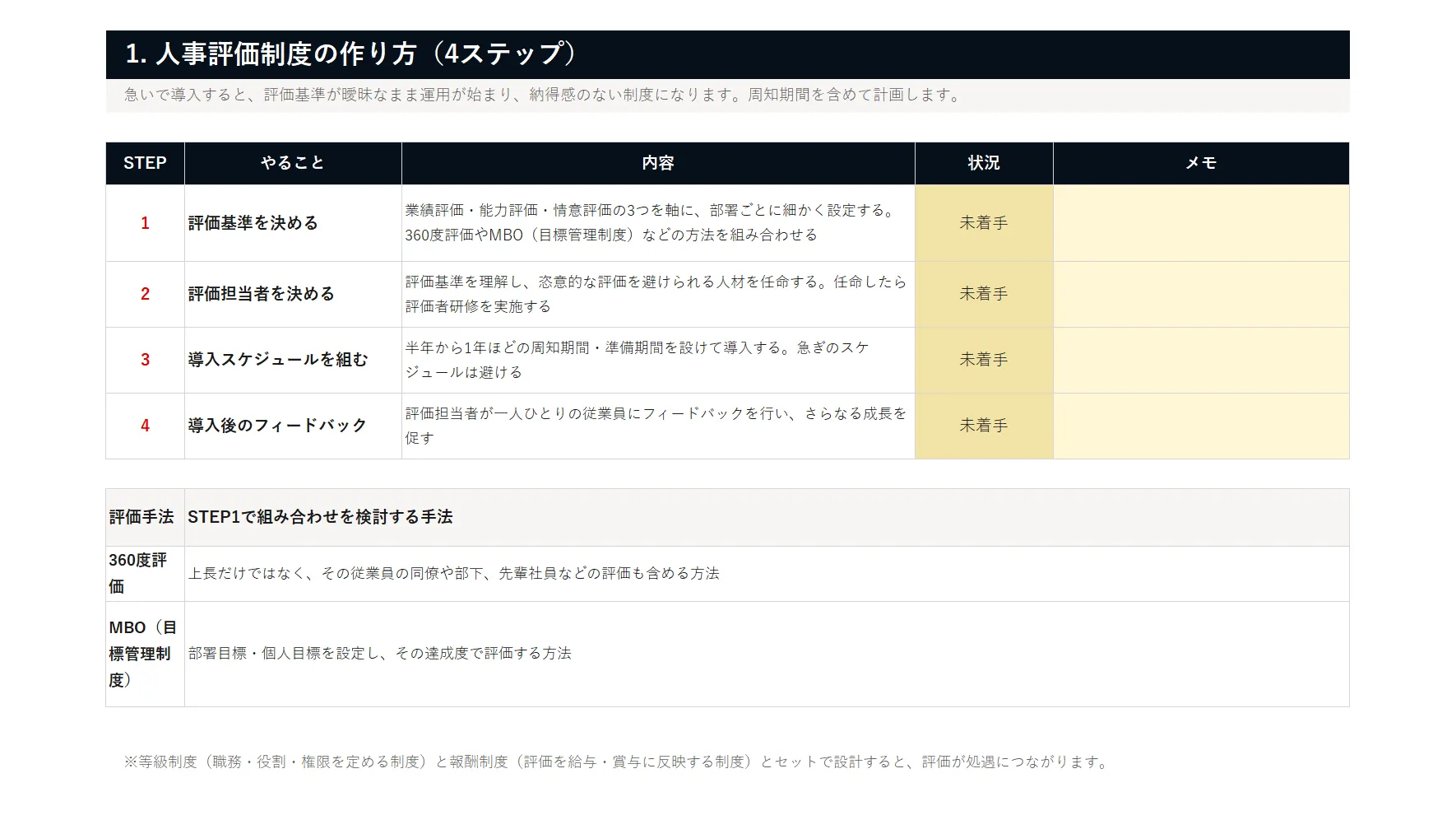 人事評価制度 設計キット