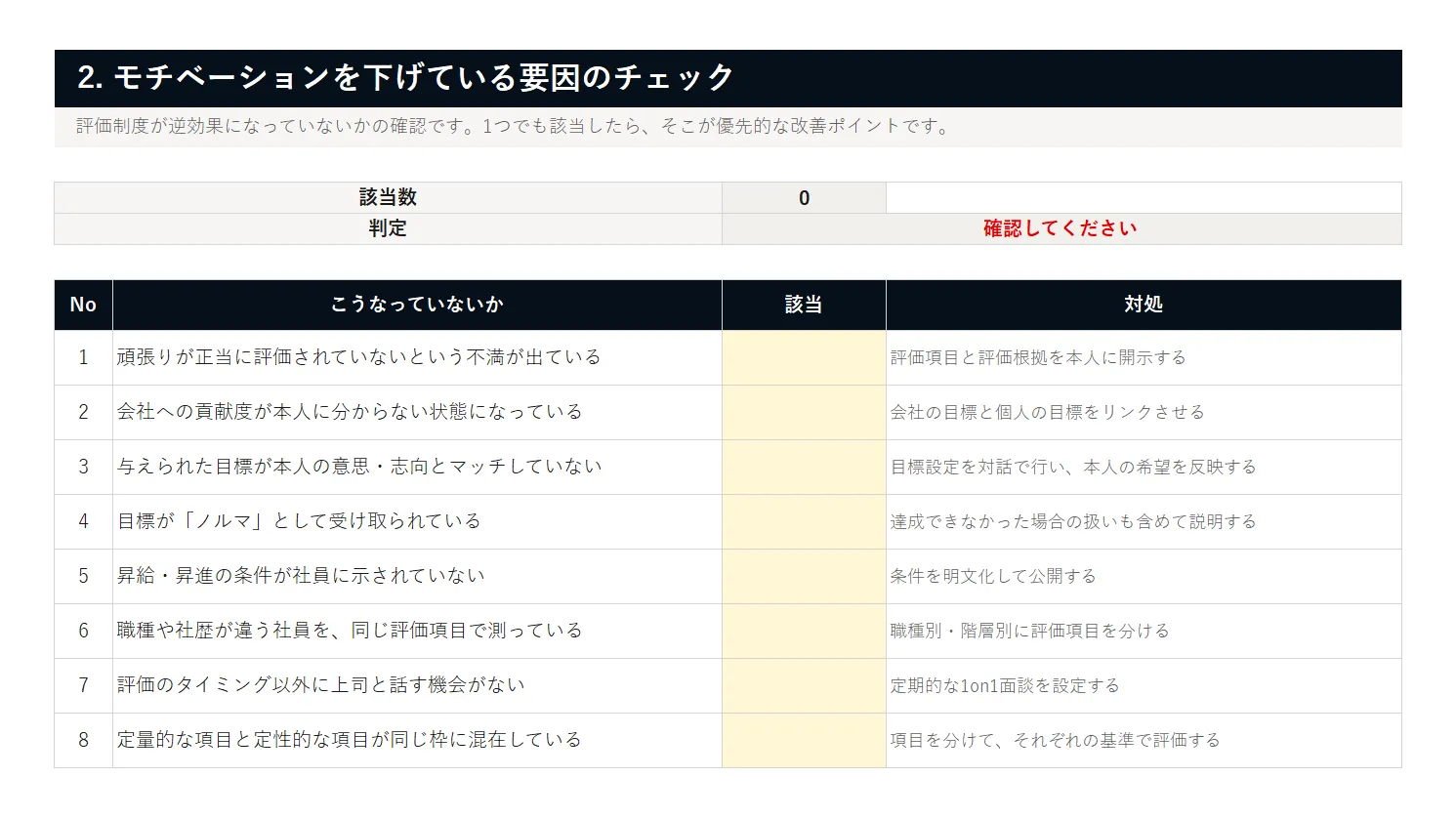 資料イメージ2 下げる要因チェック
