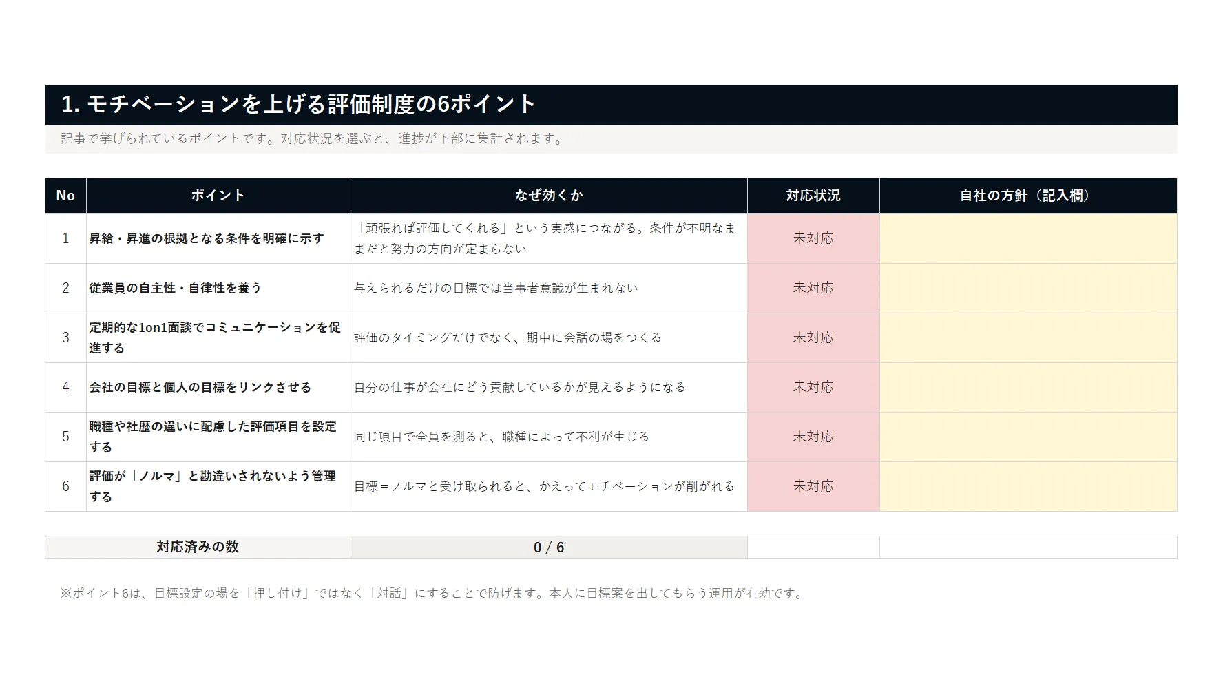 モチベーションが上がる人事評価制度設計キット