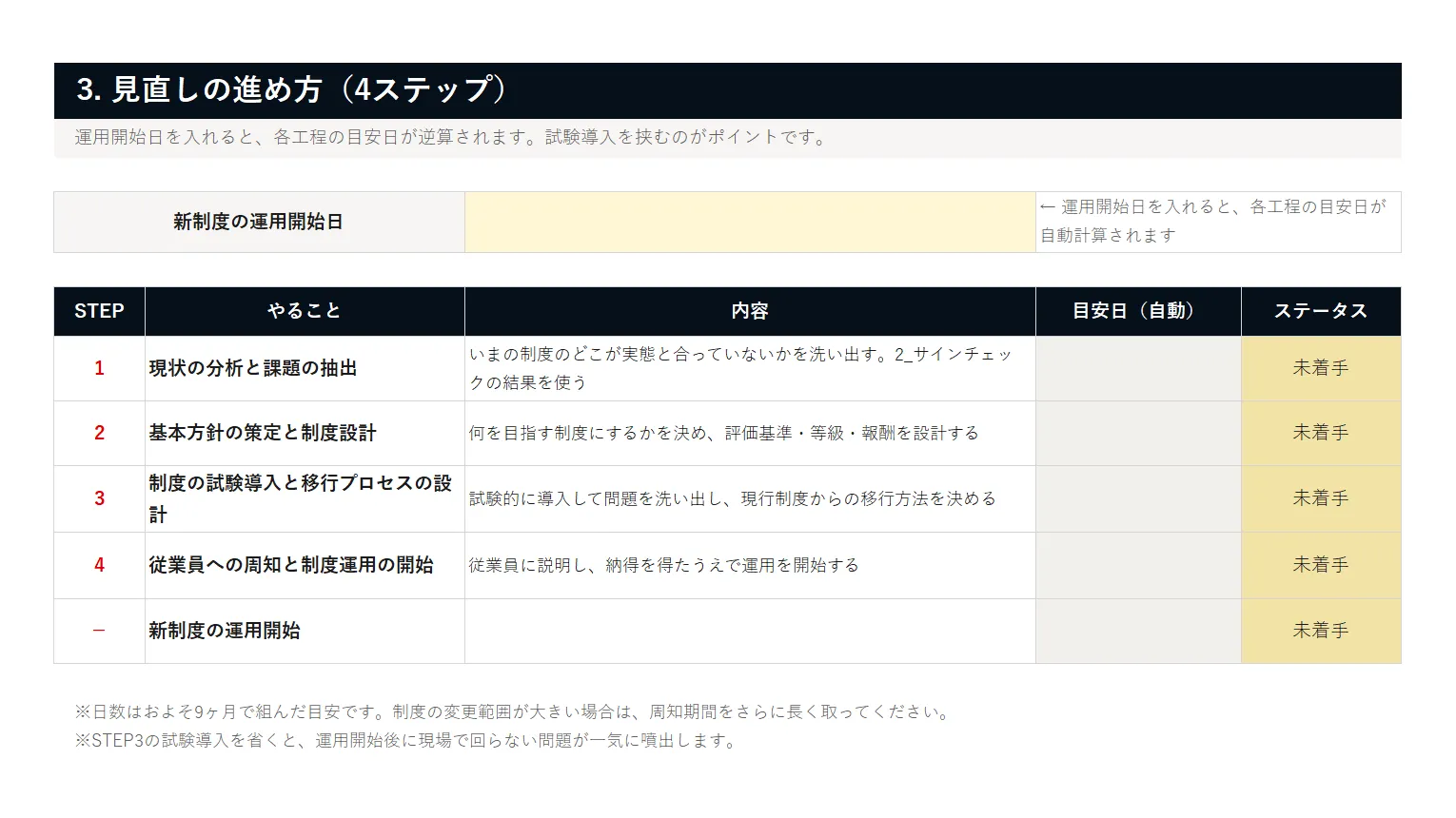 資料イメージ2 3_見直しの4ステップ