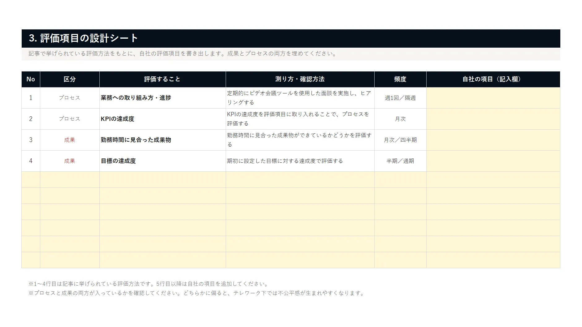 資料イメージ3 評価項目の設計
