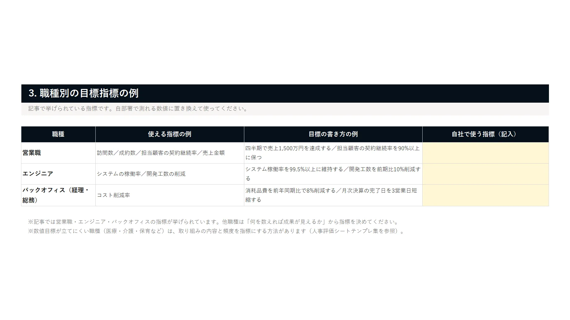 資料イメージ3 職種別の目標例