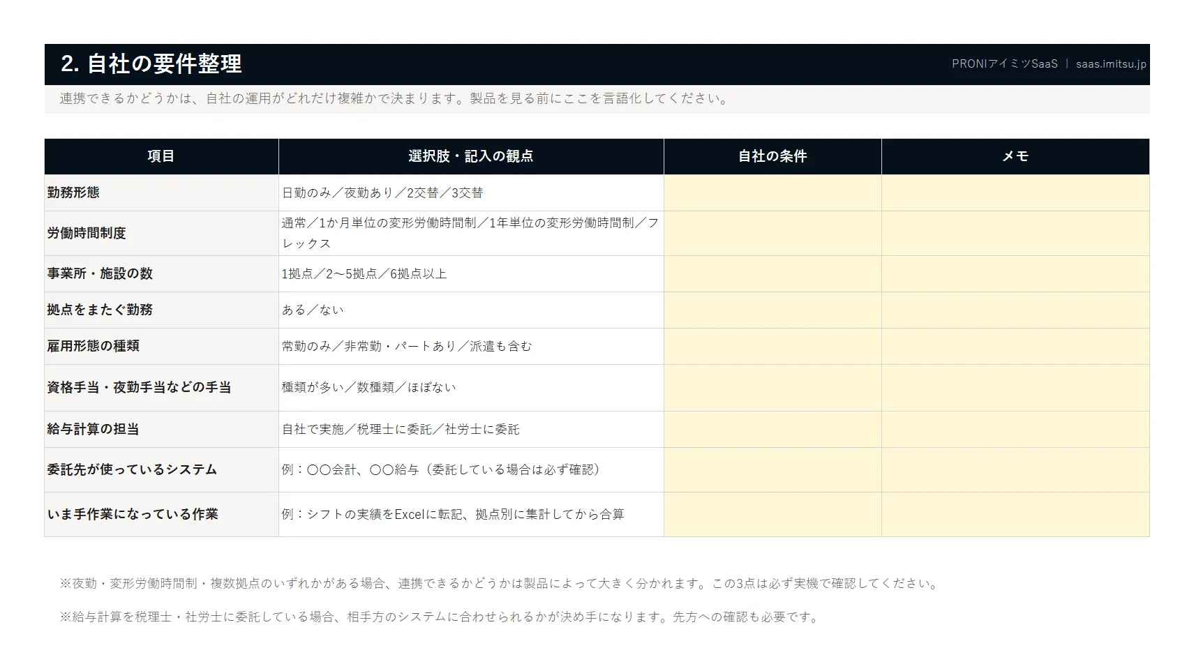 資料イメージ3 自社の要件整理
