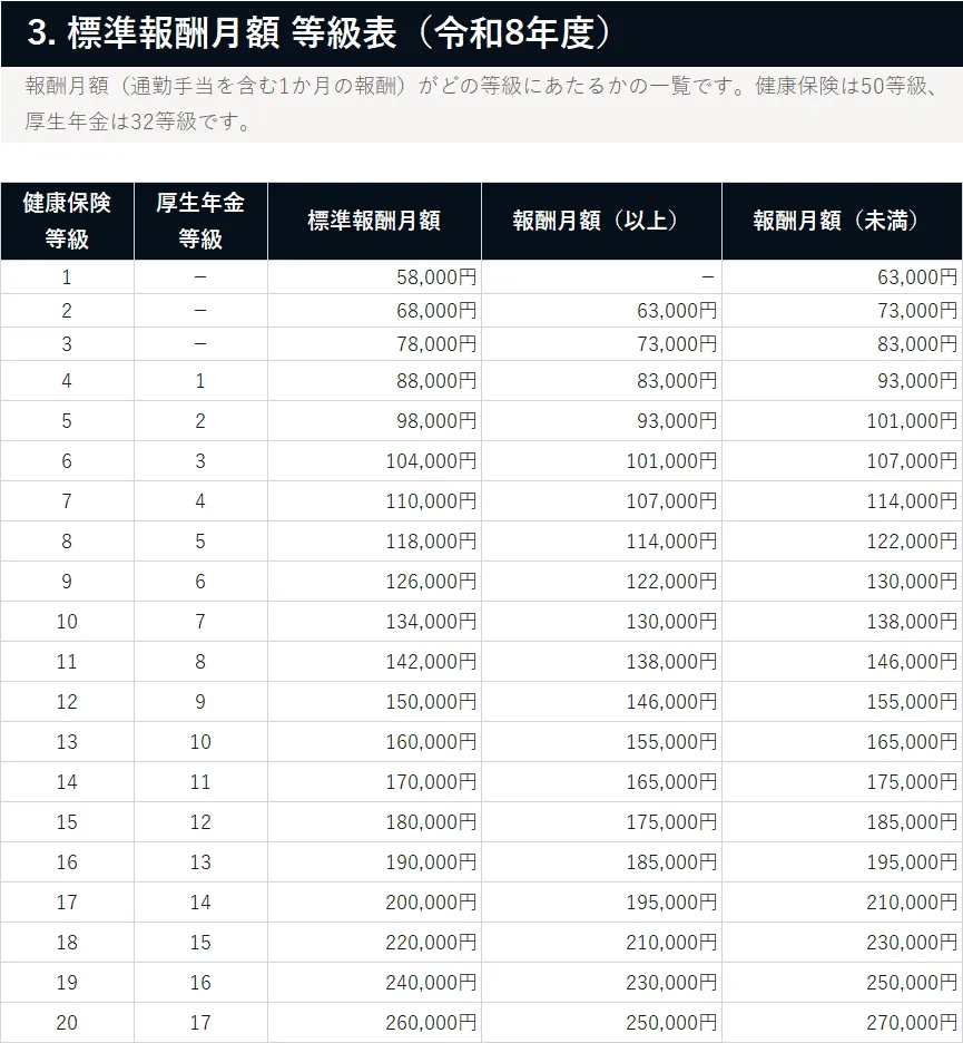 資料イメージ3 等級表