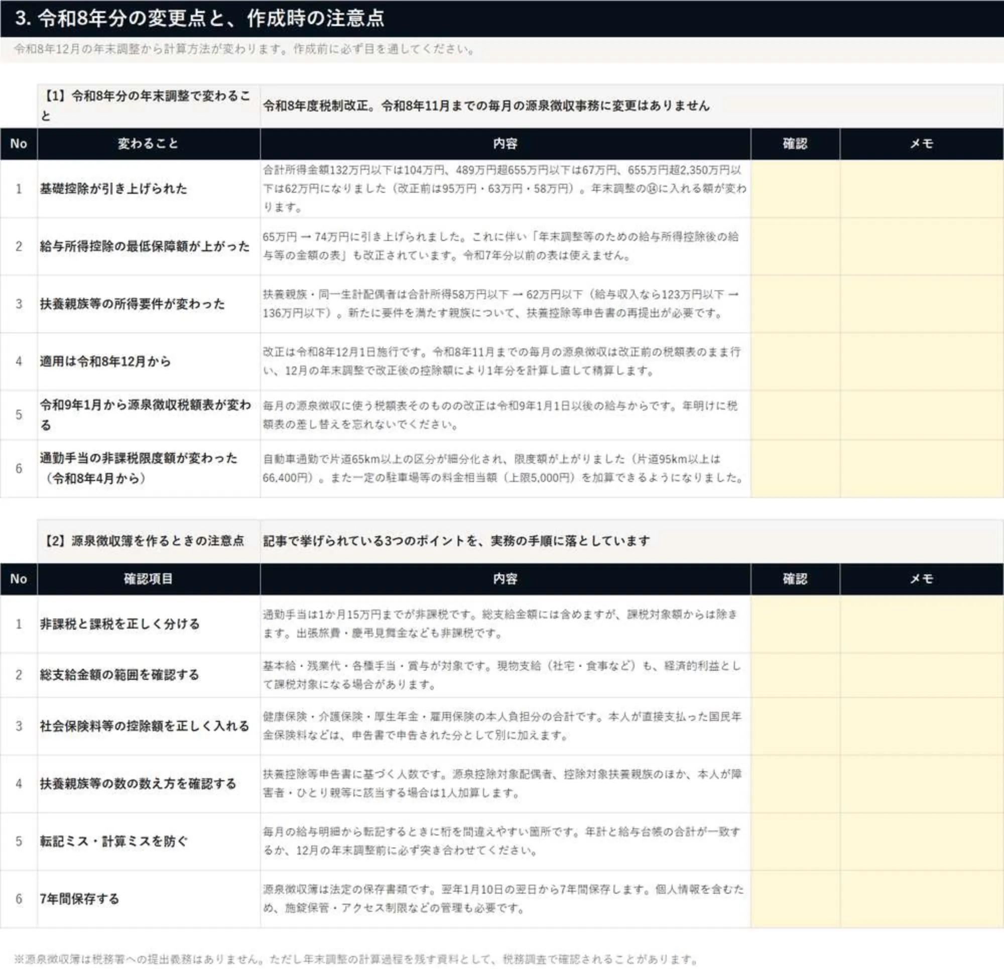 資料イメージ2 3_注意点と改正