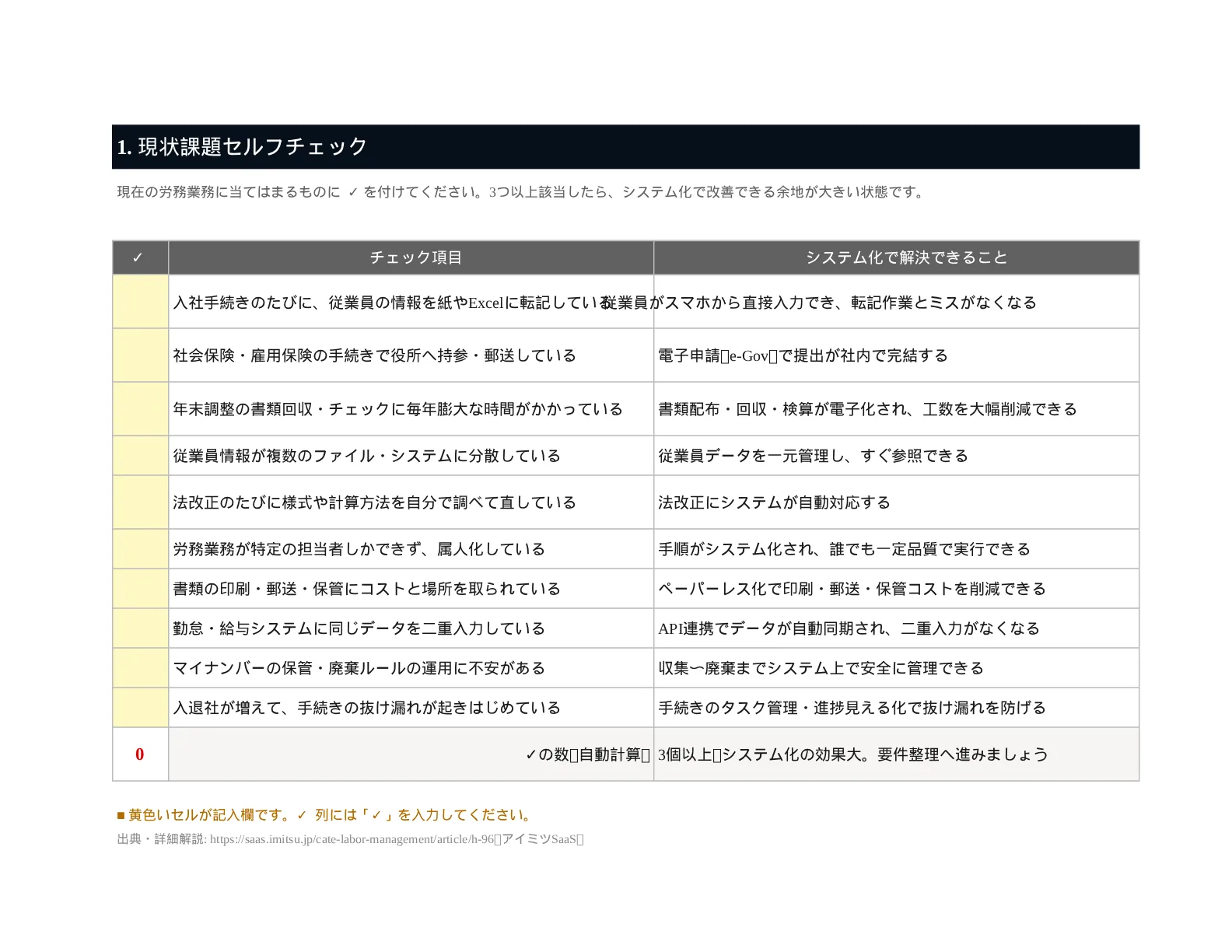 資料イメージ1 1_課題セルフチェック