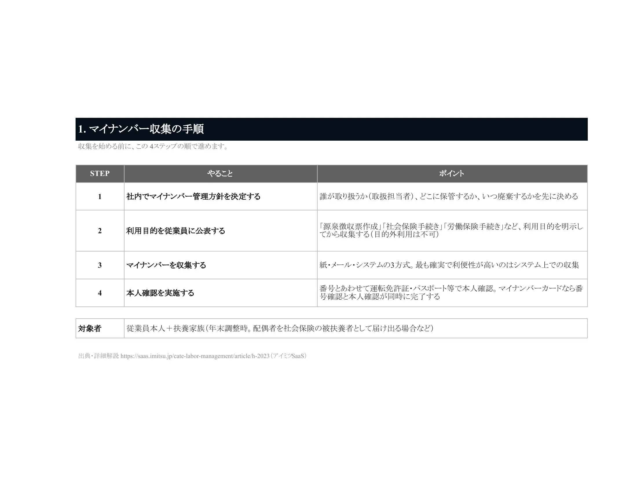 資料イメージ1 1_収集の手順