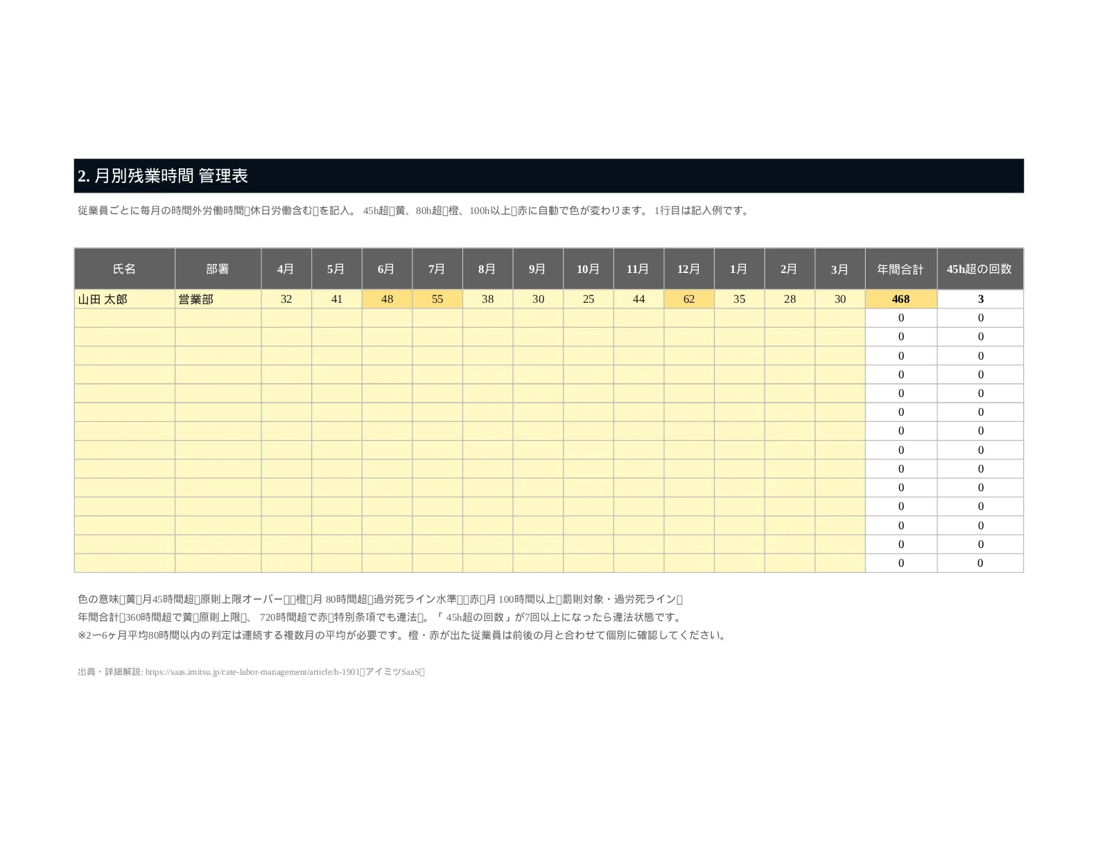 資料イメージ1 月別残業管理表