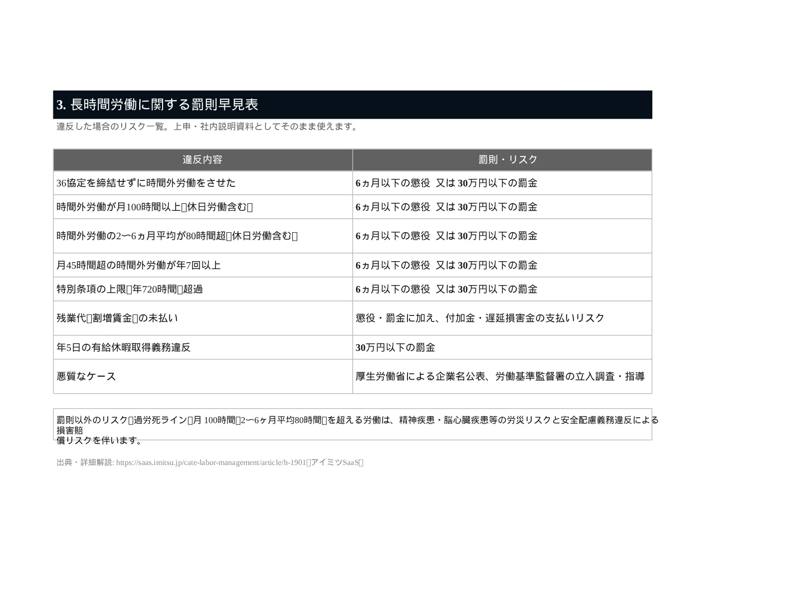 資料イメージ3 罰則早見表