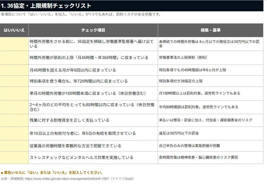 残業時間管理セルフチェックキット