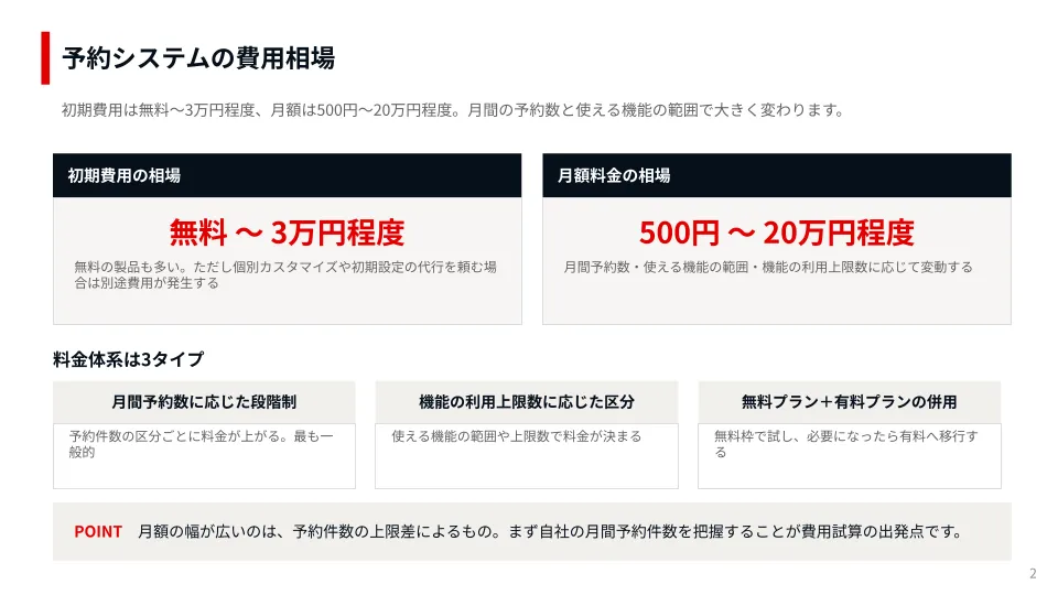 資料イメージ1 予約システムの費用相場