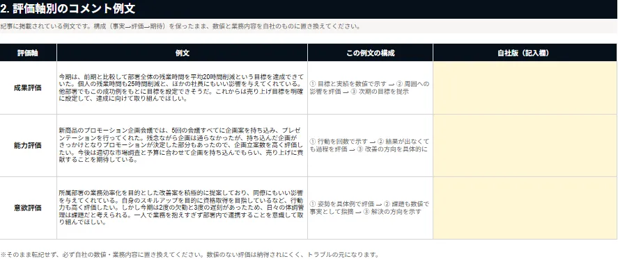 人事評価コメント例文集＋書き方ガイド