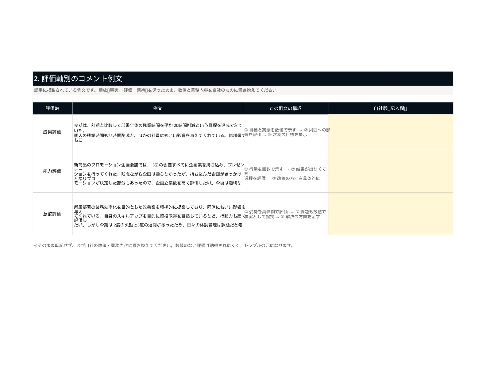 資料イメージ1 評価軸別の例文
