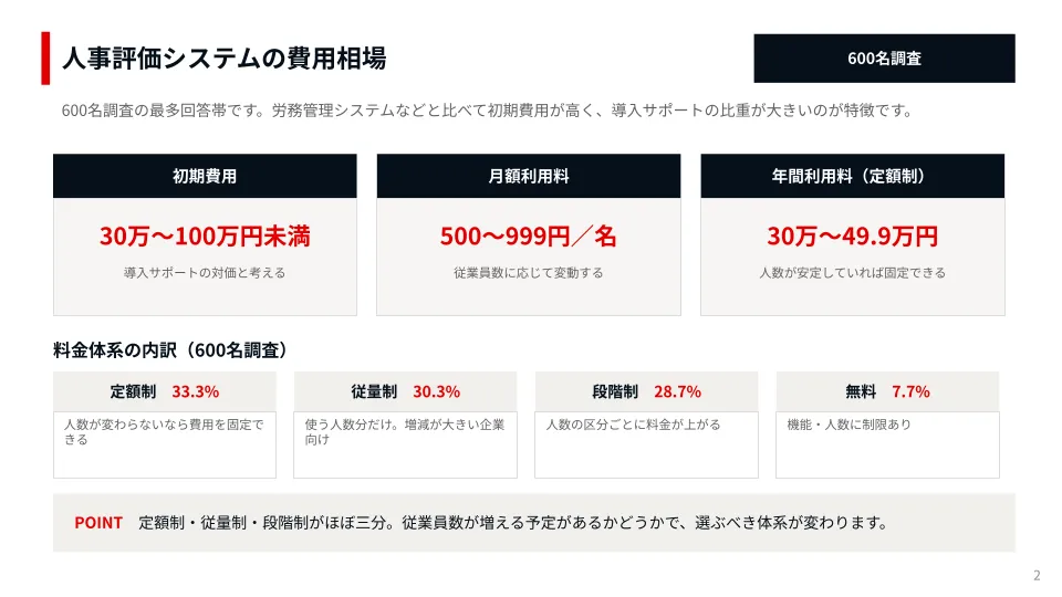 資料イメージ1 人事評価システムの費用相場