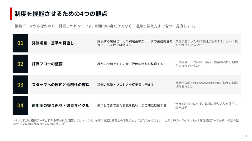 資料イメージ2 制度を機能させるための4つの観点
