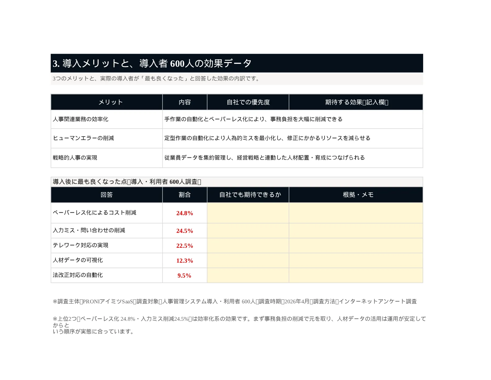 資料イメージ2 メリットと導入効果