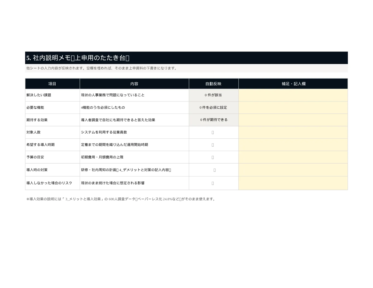 資料イメージ3 社内説明メモ