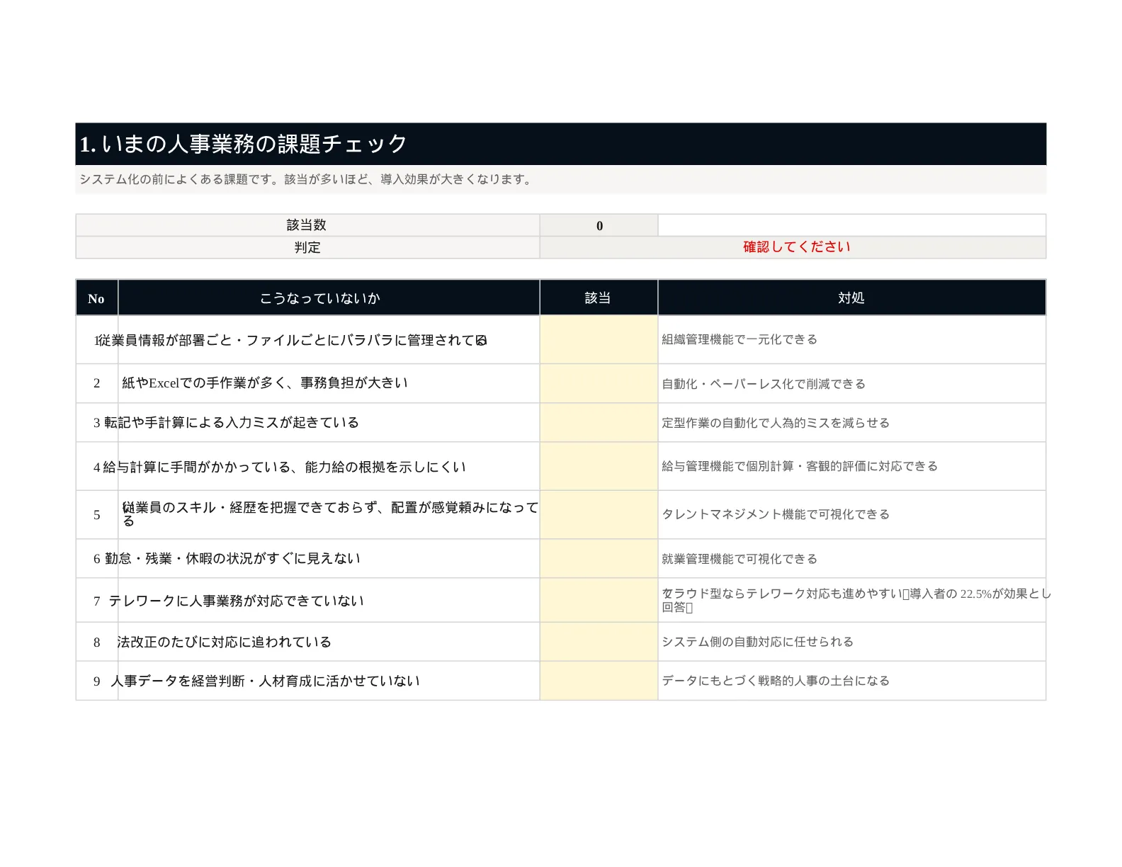 人事管理システム（HCM）導入検討ガイド＋業務課題セルフチェック