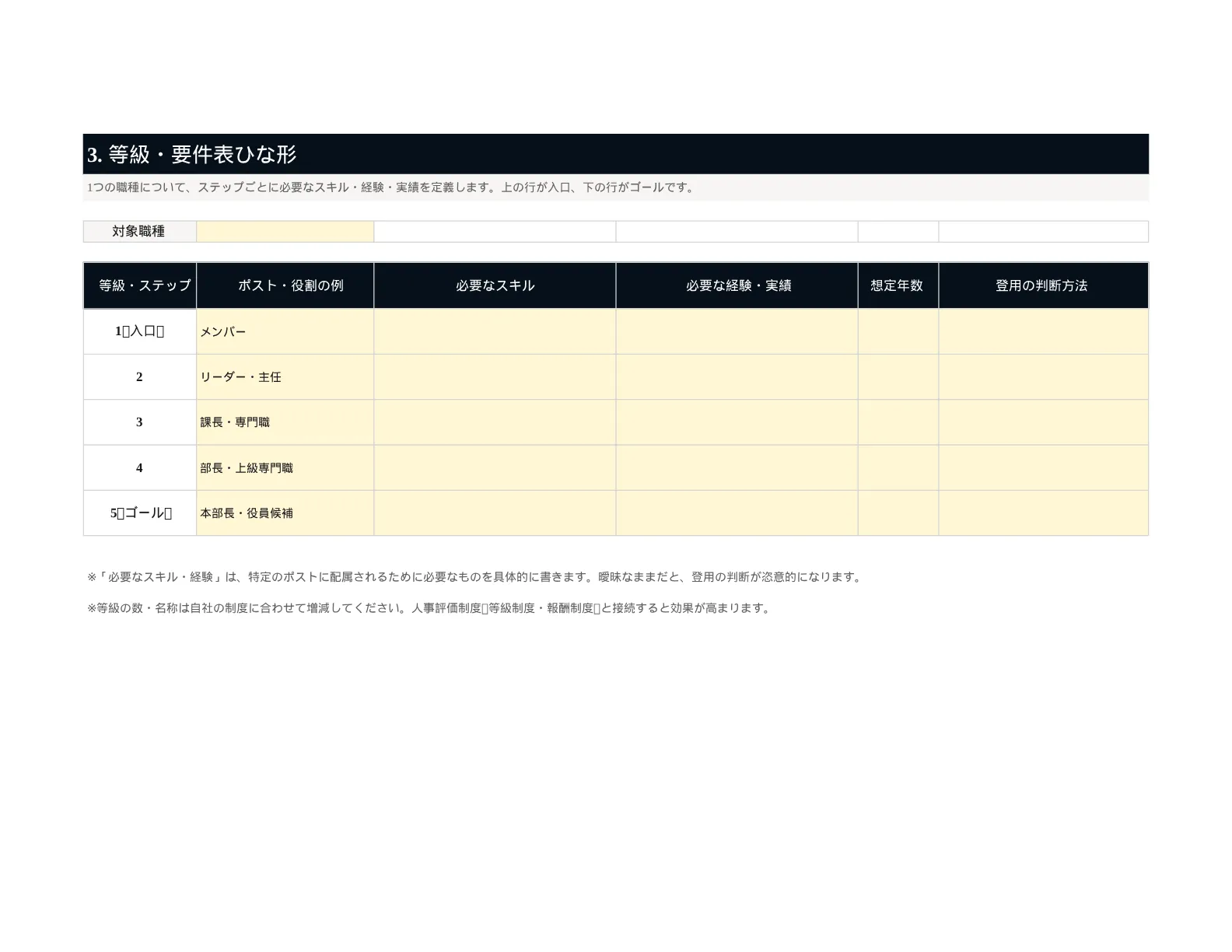 資料イメージ1 等級・要件表