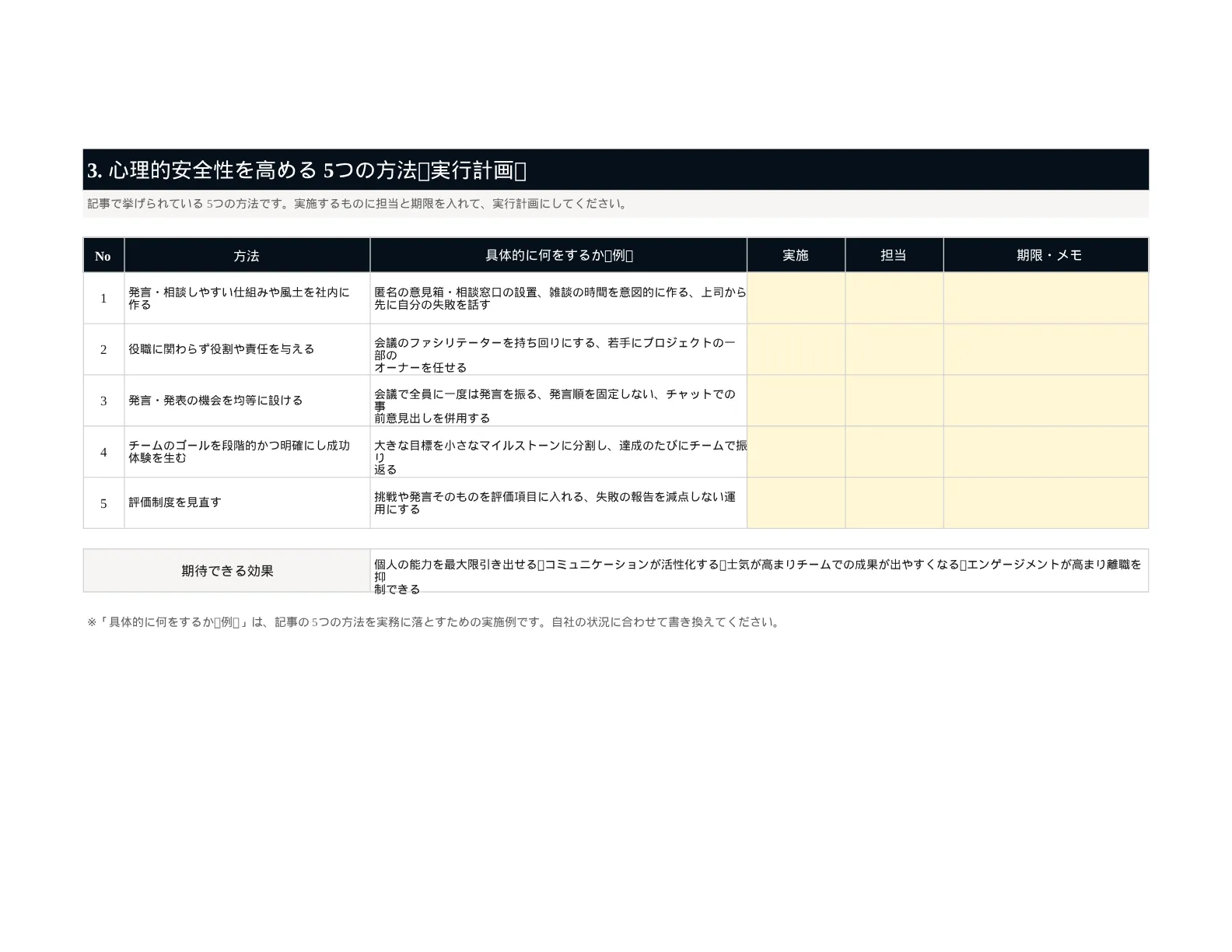 資料イメージ3 改善アクション