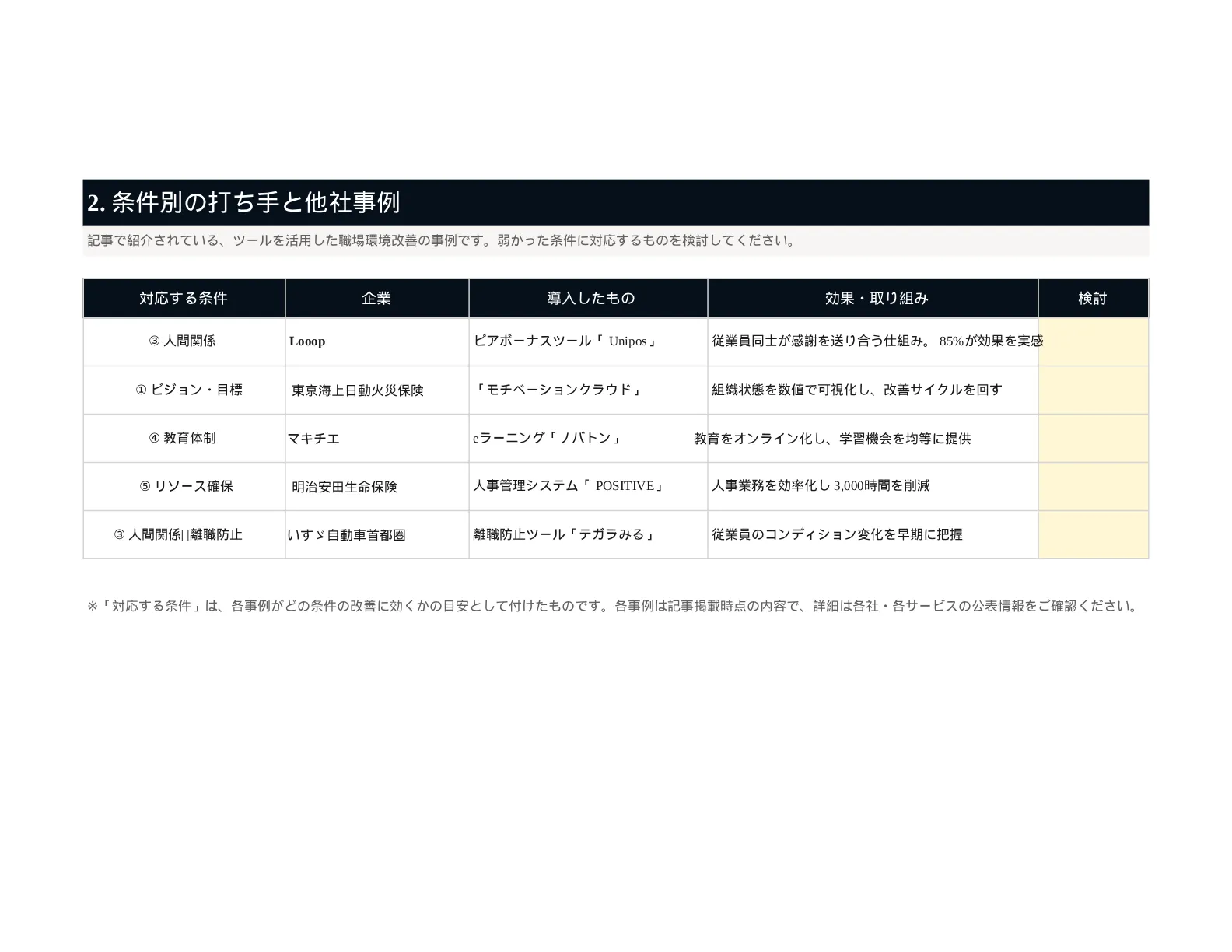 資料イメージ2 打ち手と他社事例