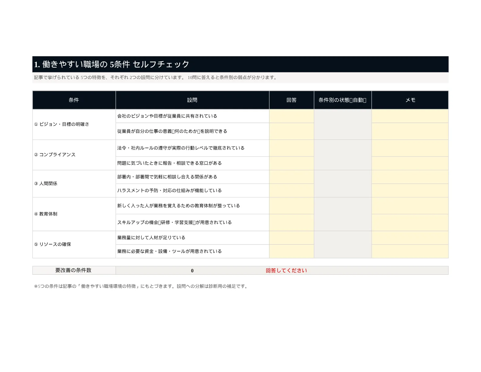 働きやすい職場度セルフチェック＋奨励金情報