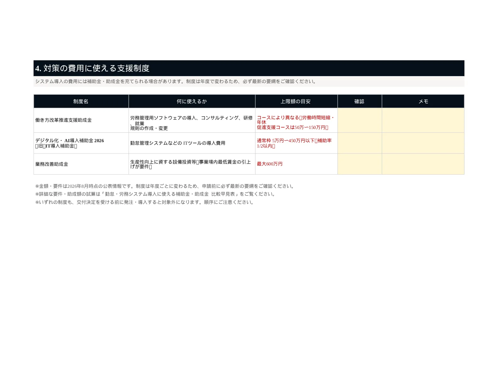資料イメージ3 対策の費用に使える支援制度