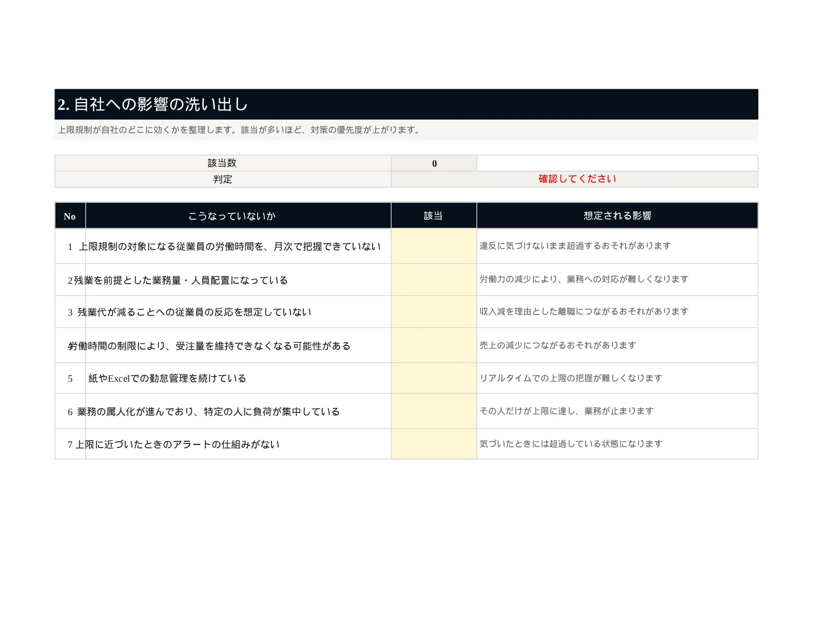資料イメージ1 自社への影響の洗い出し