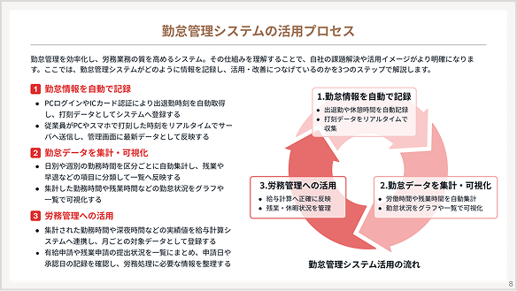 資料イメージ3