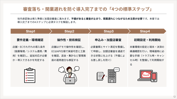 資料イメージ4