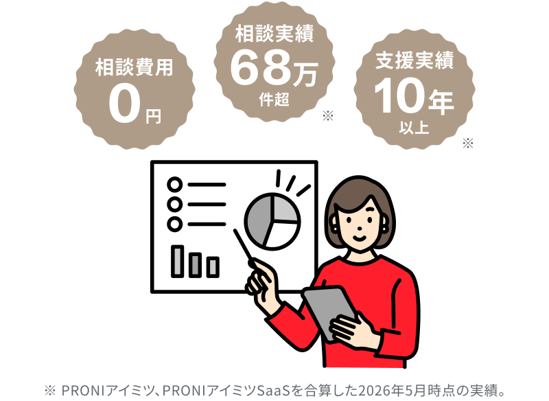 PRONIの実績