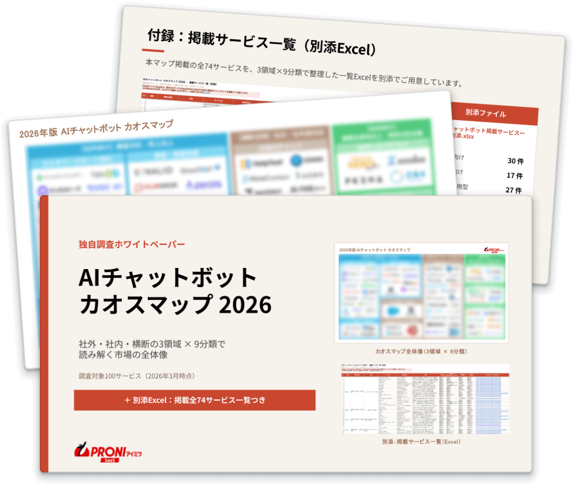 AIチャットボット カオスマップ 2026 ─ 社外・社内・横断の3領域 × 9分類で 読み解く市場の全体像