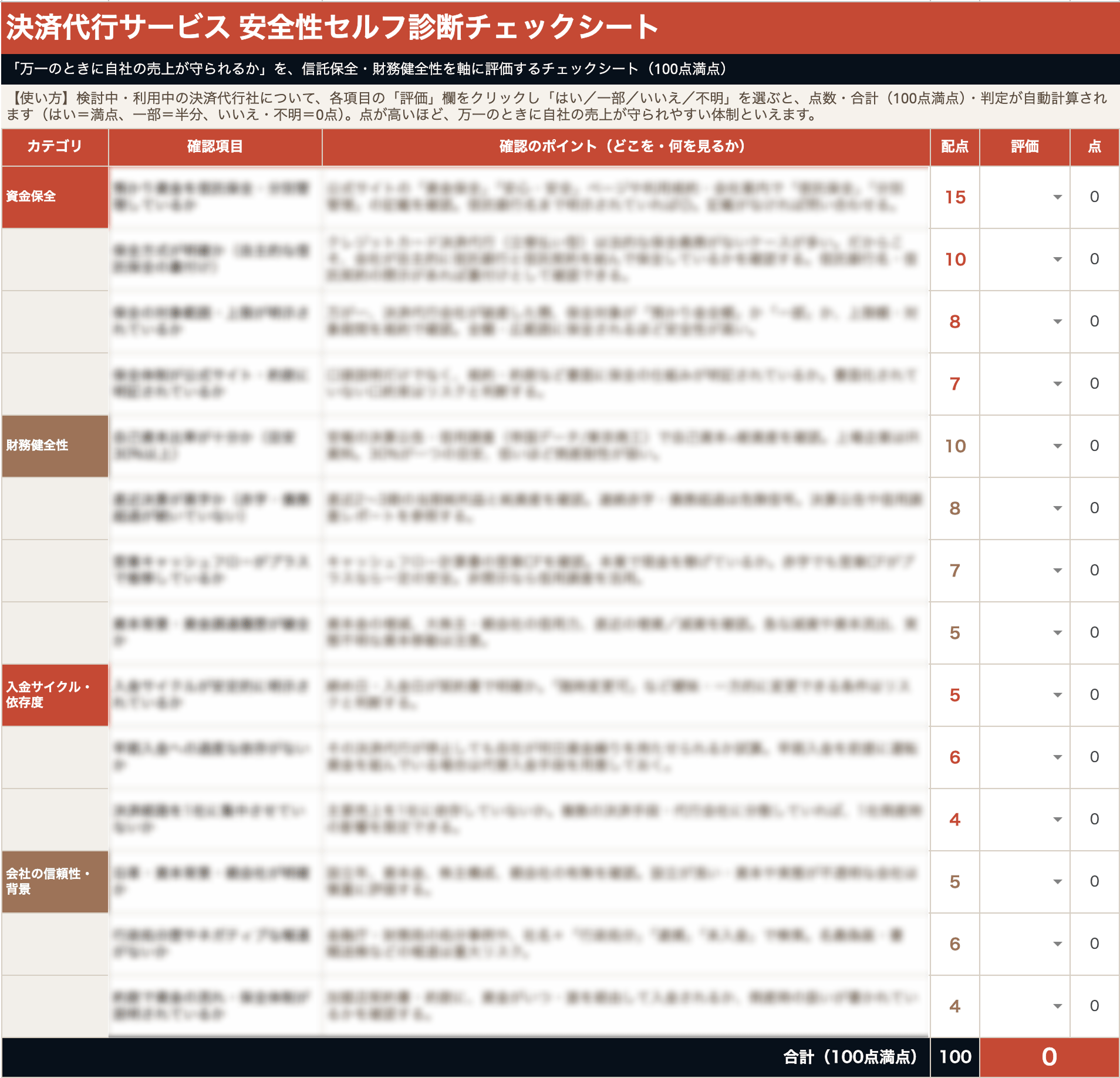 決済代行サービス「安全性」セルフ診断チェックシート
