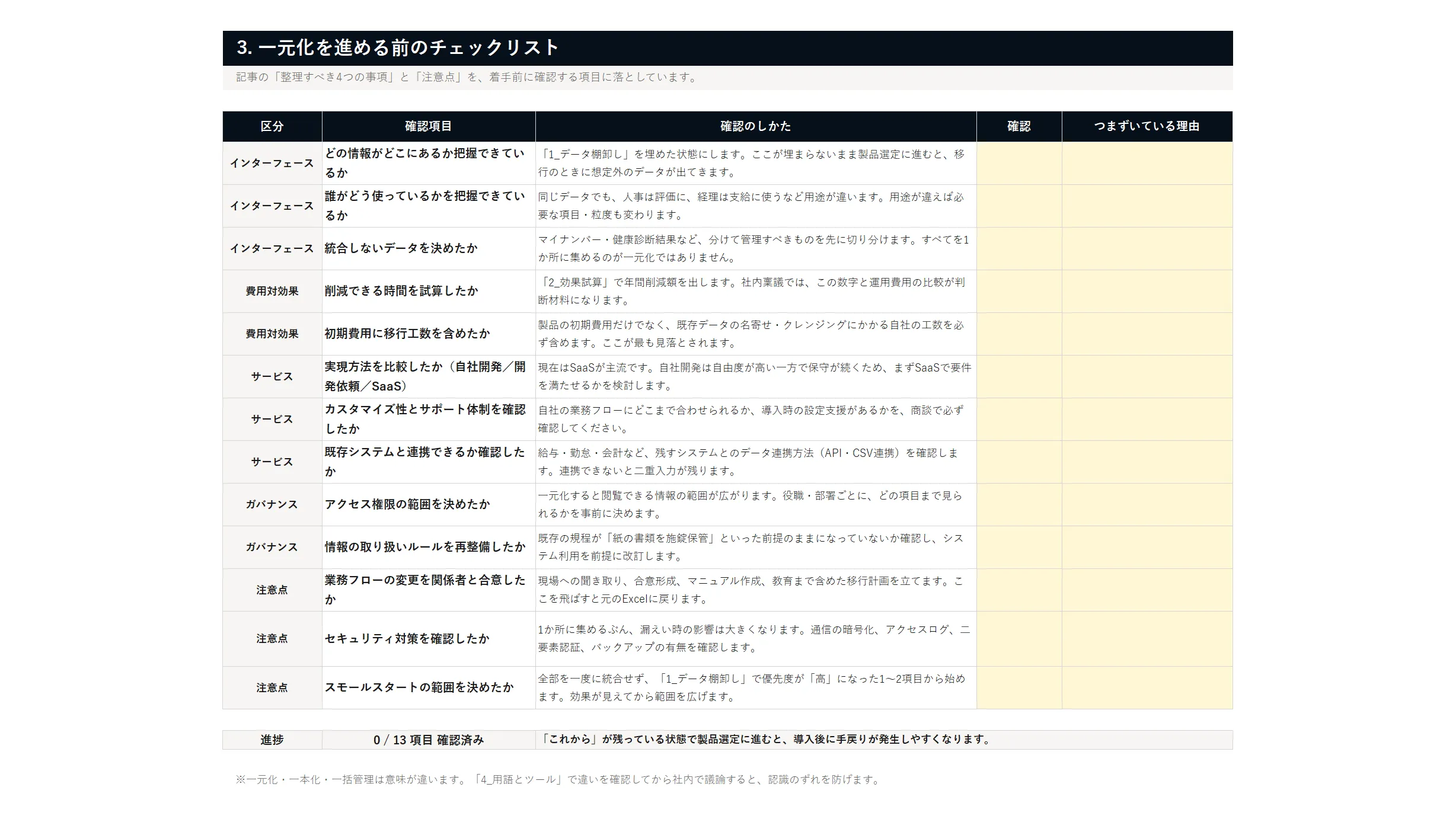 資料イメージ2 一元化の効果試算