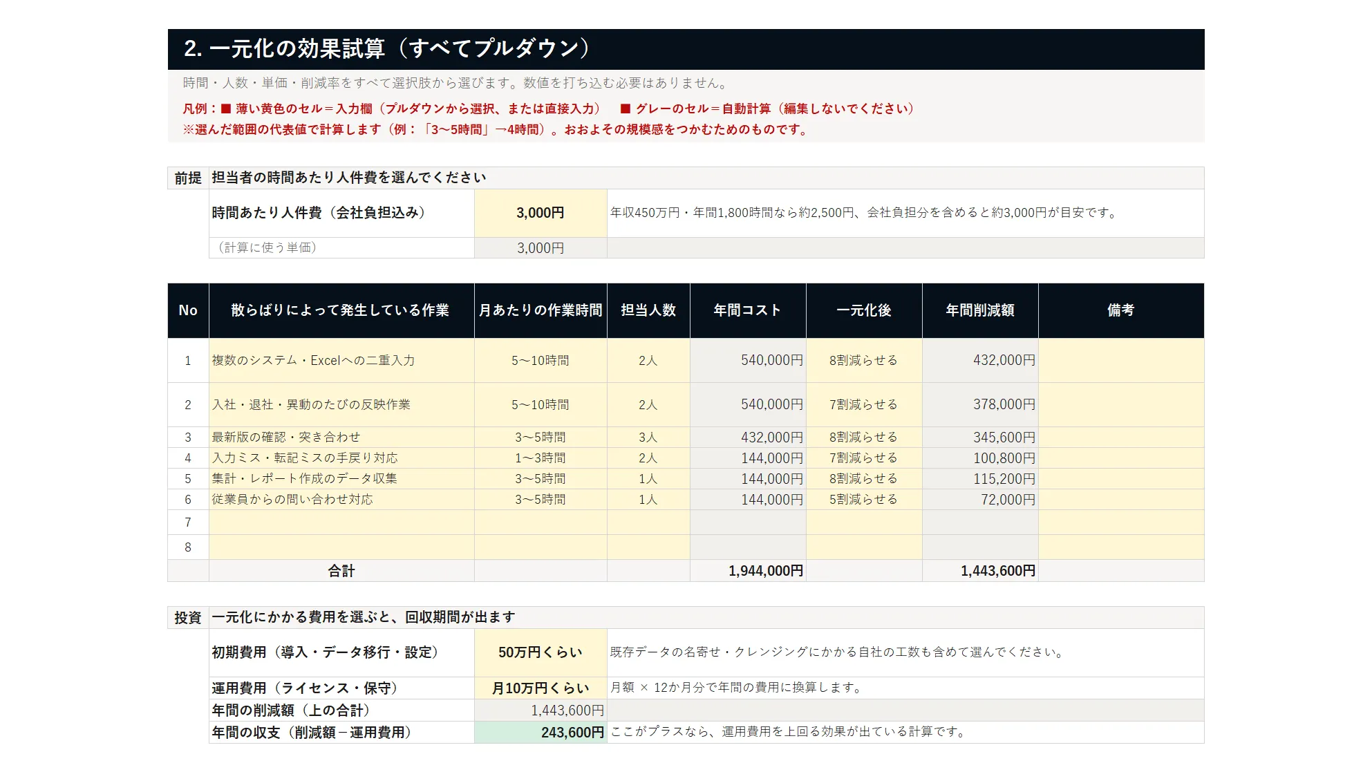 資料イメージ1 人事データの棚卸しシート