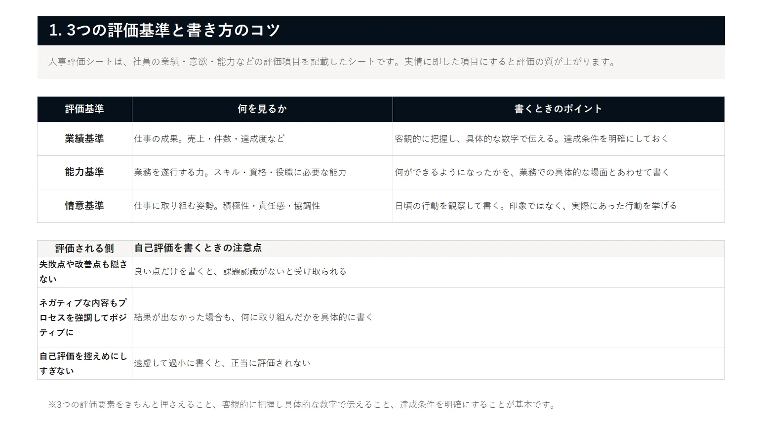 人事評価シート テンプレート＋業種別の記入例