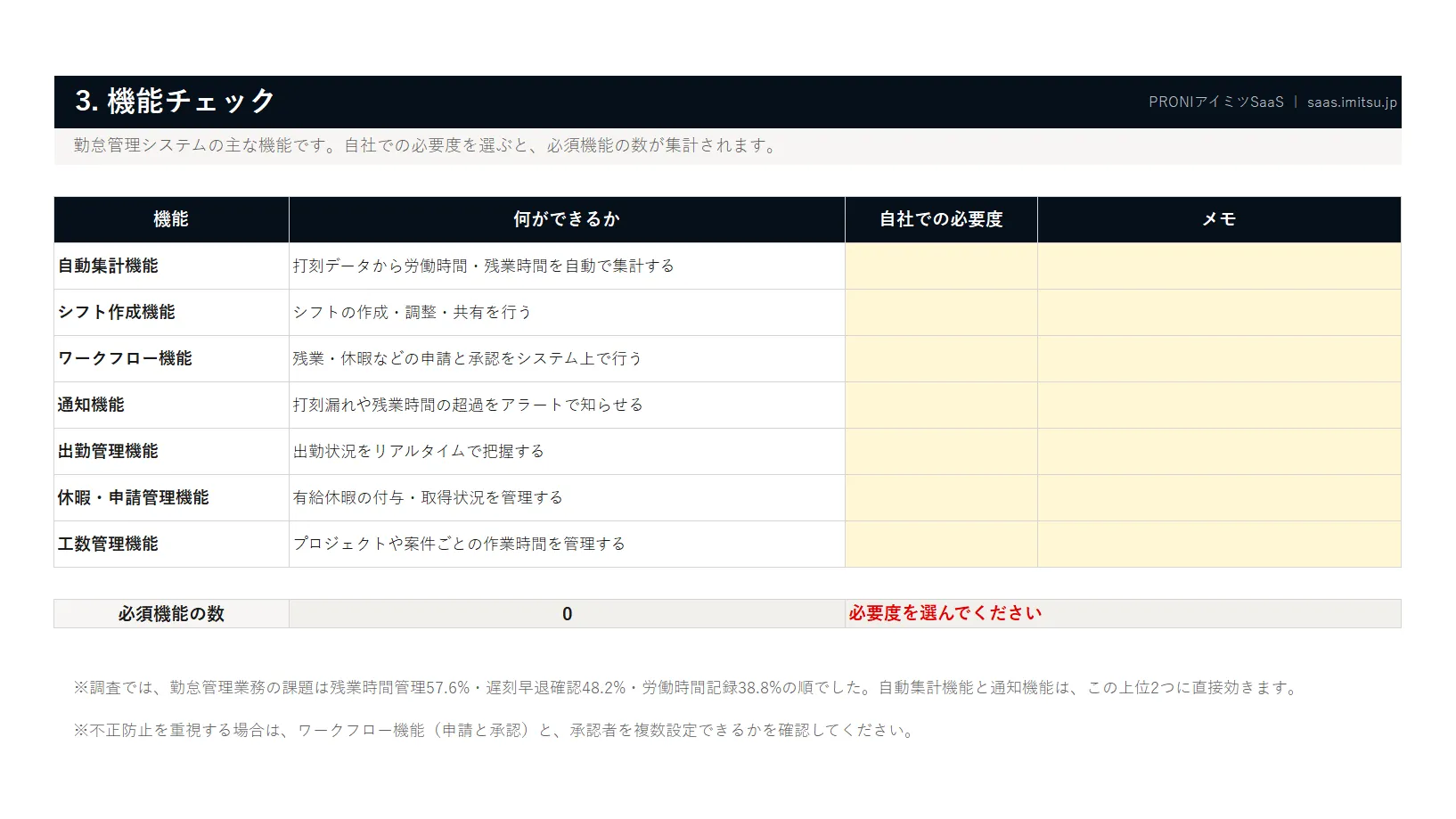 勤怠管理システム選定キット＋打刻方法診断