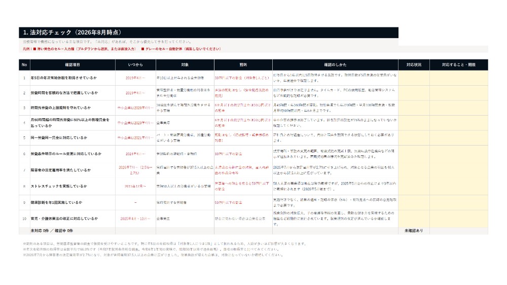 労務管理の課題セルフチェック＋法対応チェックリスト