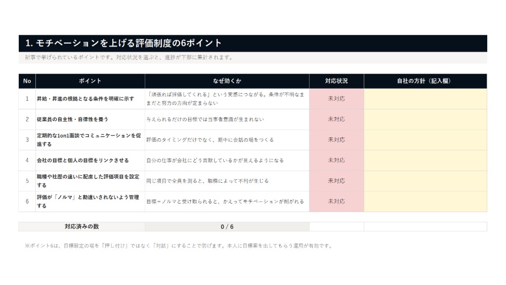 モチベーションが上がる人事評価制度設計キット