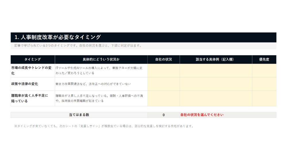 人事制度 見直し診断チェックリスト