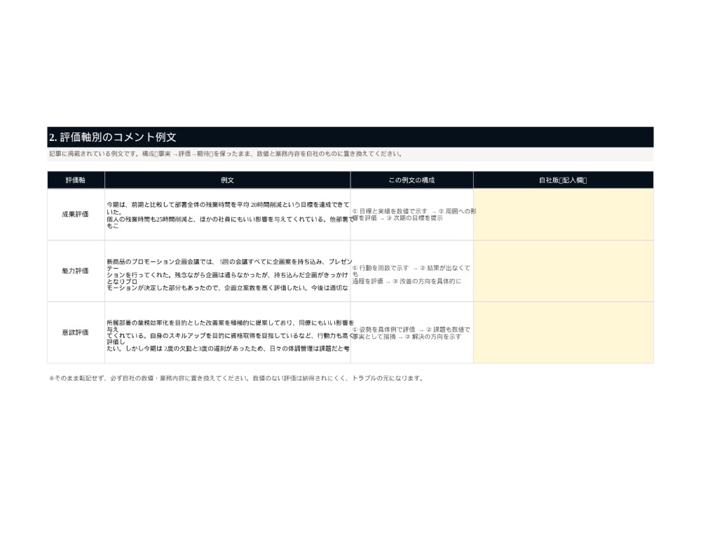 人事評価コメント例文集＋書き方ガイド