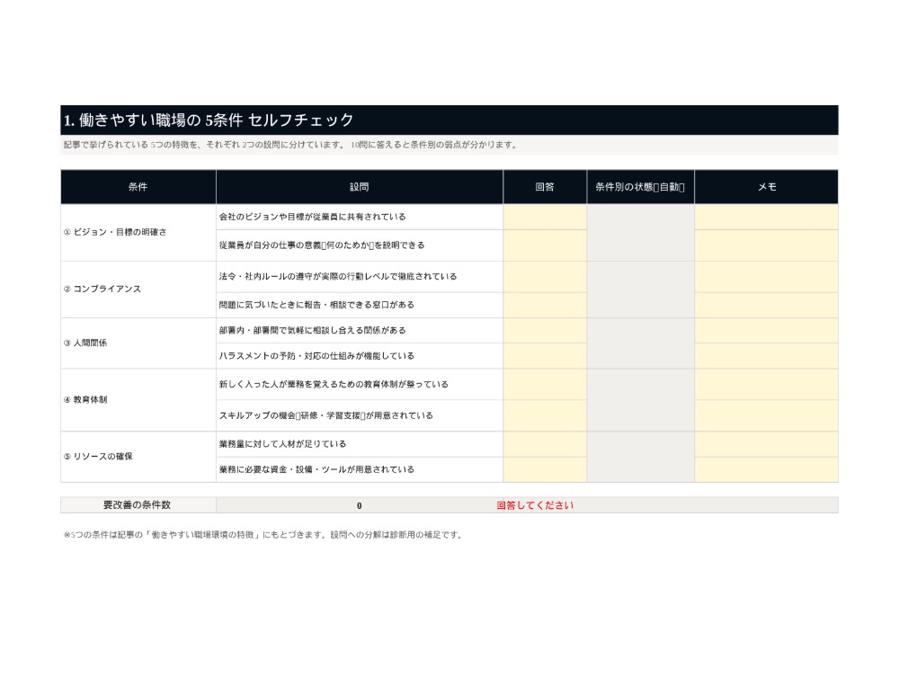 働きやすい職場度セルフチェック＋奨励金情報